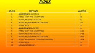 INDEX
SR. NO. CONTENTS PAGE NO.
1. ASSIGNMENT-1 (QUESTION) 3
2. SYSTEM SCOPE AND ASSUMPTIONS 4-5
3. NOTATIONS AND E-R DIAGRAM 6-7
4. NOTATIONS AND DATA FLOW DIAGRAMS 7-12
5. JUSTIFICATION 13
6. ASSIGNMENT-2(QUESTION) 14
7. SYSTEM SCOPE AND ASSUMPTONS 15-16
8. NOTATIONS AND E-R DIAGRAM 17-18
9. NOTATIONS AND DATA FLOW DIAGRAMS 19-22
10. NOTATIONS AND STATE TRANSITION DIAGRAMS 23-24
11. JUSTIFICATION 25
12. ACKNOWLEDGEMENT 26
 