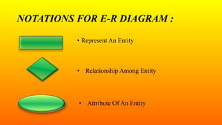 NOTATIONS FOR E-R DIAGRAM :
• Represent An Entity
• Relationship Among Entity
• Attribute Of An Entity
 