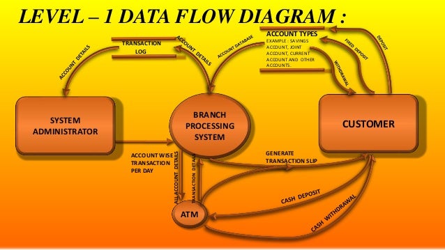 cash flow diagram generator