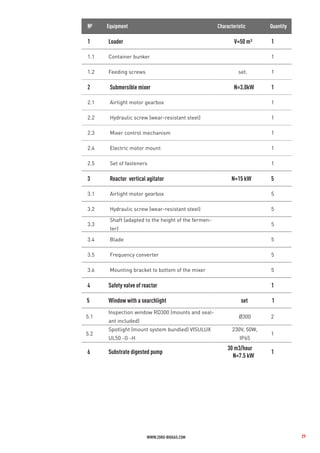 6790-proposal_biocng_plant_10_tpd_using_napier_grass.pdf