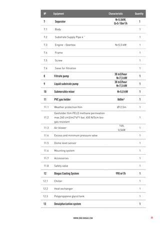 6790-proposal_biocng_plant_10_tpd_using_napier_grass.pdf