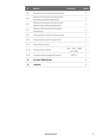 6790-proposal_biocng_plant_10_tpd_using_napier_grass.pdf