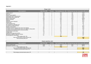 6790-proposal_biocng_plant_10_tpd_using_napier_grass.pdf