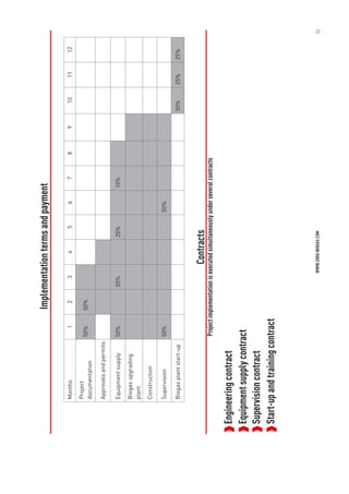6790-proposal_biocng_plant_10_tpd_using_napier_grass.pdf
