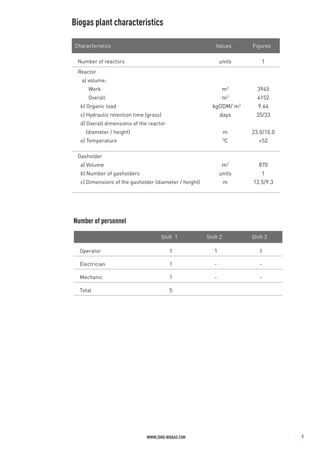 6790-proposal_biocng_plant_10_tpd_using_napier_grass.pdf