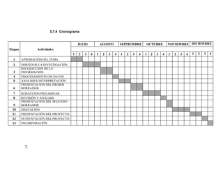 67
5.7.4 Cronograma
JULIO AGOSTO SEPTIEMBRE OCTUBRE NOVIEMBRE DICIEMBRE
Etapas Actividades
1 2 3 4 1 2 3 4 1 2 3 4 1 2 3 4 1 2 3 4 1 2 3 4
1 APROBACIÓNDEL TEMA
2 DISEÑO DE LA INVESTIGACIÓN
3
RECOLECCIÓN DE LA
INFORMACIÓN
4 PROCESAMIENTO DE DATOS
5 ANALISIS E INTERPRETACIÓN
6
PRESENTACIÓN DEL PRIMER
BORRADOR
7 REDACCION PRELIMINAR
8 REVISIÓN Y ANÁLISIS
9
PRESENTACIÓN DEL SEGUNDO
BORRADOR
10 DIGITACIÓN
11 PRESENTACIÓN DEL PROYECTO
12 SUSTENTACIÓN DEL PROYECTO
13 INCORPORACIÓN
67
 