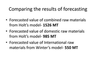 Comparing the results of forecasting
• Forecasted value of combined raw materials
from Holt’s model- 1526 MT
• Forecasted value of domestic raw materials
from Holt’s model- 985 MT
• Forecasted value of International raw
materials from Winter’s model- 550 MT
 
