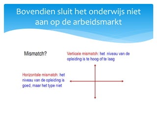 Bovendien sluit het onderwijs niet
aan op de arbeidsmarkt
 