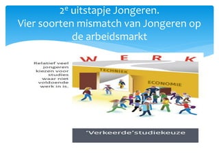 2e uitstapje Jongeren.
Vier soorten mismatch van Jongeren op
de arbeidsmarkt
 
