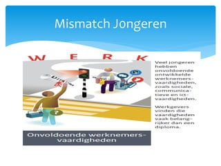 Mismatch J0ngeren
 