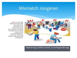 Mismatch Jongeren
 