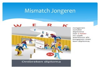 Mismatch Jongeren
 