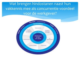 Wat brengen hindostanen naast hun
vakkennis mee als concurrentie voordeel
voor de werkgever?
 