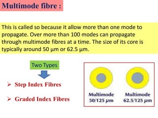Multimode fibre :

This is called so because it allow more than one mode to
propagate. Over more than 100 modes can propagate
through multimode fibres at a time. The size of its core is
typically around 50 μm or 62.5 μm.

            Two Types


   Step Index Fibres

   Graded Index Fibres
 