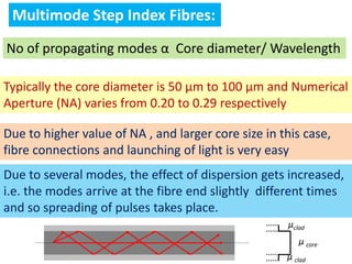 Multimode Step Index Fibres:
No of propagating modes α Core diameter/ Wavelength

Typically the core diameter is 50 μm to 100 μm and Numerical
Aperture (NA) varies from 0.20 to 0.29 respectively

Due to higher value of NA , and larger core size in this case,
fibre connections and launching of light is very easy
Due to several modes, the effect of dispersion gets increased,
i.e. the modes arrive at the fibre end slightly different times
and so spreading of pulses takes place.
                                                     μclad
                                                        μ core
                                                     μ clad
 