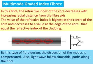 Multimode Graded Index Fibres:
In this fibre, the refractive index of the core decreases with
increasing radial distance from the fibre axis.
The value of the refractive index is highest at the centre of the
core and decreases to a value at the edge of the core that
equal the refractive index of the cladding.

                                                     μclad
                                                        μcore
                                                     μclad


By this type of fibre design, the dispersion of the modes is
compensated. Also, light wave follow sinusoidal paths along
the fibre.
 