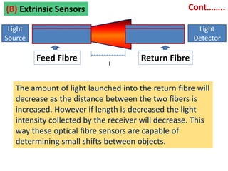 (B) Extrinsic Sensors                              Cont……..

 Light                                                Light
Source                                               Detector

         Feed Fibre          l
                                      Return Fibre


   The amount of light launched into the return fibre will
   decrease as the distance between the two fibers is
   increased. However if length is decreased the light
   intensity collected by the receiver will decrease. This
   way these optical fibre sensors are capable of
   determining small shifts between objects.
 