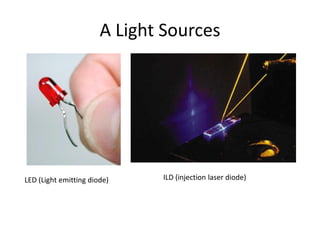 A Light Sources




LED (Light emitting diode)    ILD (injection laser diode)
 