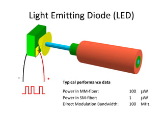 Light Emitting Diode (LED)




–       +
            Typical performance data
            Power in MM-fiber:             100    W
            Power in SM-fiber:             1      W
            Direct Modulation Bandwidth:   100   MHz
 