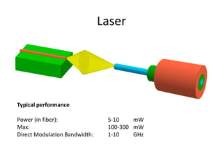 Laser




Typical performance

Power (in fiber):               5-10    mW
Max:                            100-300 mW
Direct Modulation Bandwidth:    1-10    GHz
 