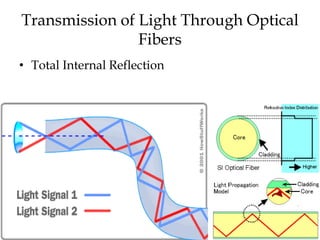 Transmission of Light Through Optical
                Fibers
• Total Internal Reflection
 