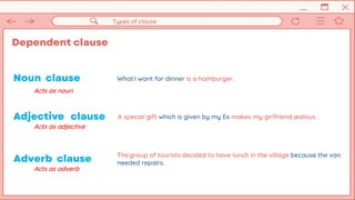 Types of clause
Dependent clause
What I want for dinner is a hamburger.
A special gift which is given by my Ex makes my girlfriend jealous.
The group of tourists decided to have lunch in the village because the van
needed repairs.
Noun clause
Acts as noun
Adjective clause
Acts as adjective
Adverb clause
Acts as adverb
 