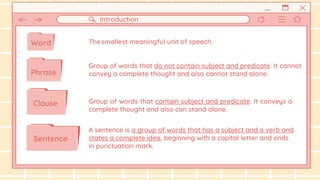 Word
Phrase
Clause
Sentence
Introduction
Thesmallest meaningful unit of speech.
Group of words that do not contain subject and predicate. It cannot
convey a complete thought and also cannot stand alone.
Group of words that contain subject and predicate. It conveys a
complete thought and also can stand alone.
A sentence is a group of words that has a subject and a verb and
states a complete idea, beginning with a capital letter and ends
in punctuation mark.
 