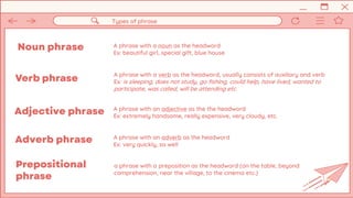 Noun phrase
Verb phrase
A phrase with a noun as the headword
Ex: beautiful girl, special gift, blue house
A phrase with a verb as the headword, usually consists of auxiliary and verb
Ex: is sleeping, does not study, go fishing, could help, have lived, wanted to
participate, was called, will be attending etc.
Adjective phrase A phrase with an adjective as the the headword
Ex: extremely handsome, really expensive, very cloudy, etc.
Adverb phrase A phrase with an adverb as the headword
Ex: very quickly, so well
a phrase with a preposition as the headword (on the table, beyond
comprehension, near the village, to the cinema etc.)
Prepositional
phrase
Types of phrase
 