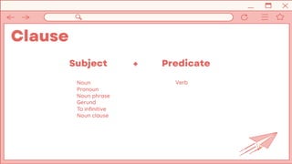 Clause
Noun
Pronoun
Noun phrase
Gerund
To infinitive
Noun clause
Subject Predicate
+
Verb
 