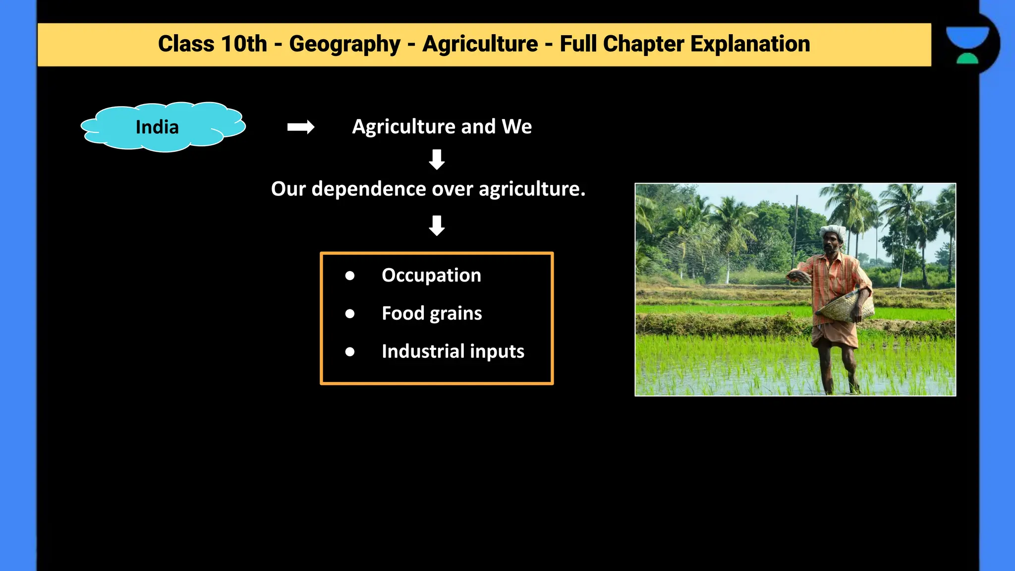 Class 10th - Geography - Agriculture - Full Chapter Explanation
Agriculture and We
Our dependence over agriculture.
India
● Occupation
● Food grains
● Industrial inputs
 