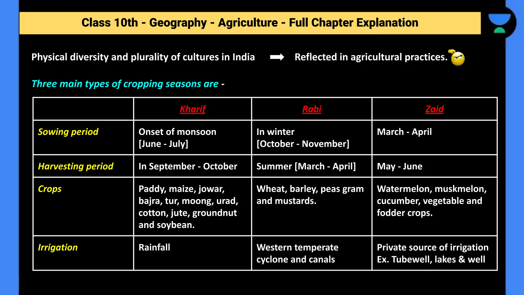 Class 10th - Geography - Agriculture - Full Chapter Explanation
Physical diversity and plurality of cultures in India Reflected in agricultural practices.
Three main types of cropping seasons are -
Kharif Rabi Zaid
Sowing period Onset of monsoon
[June - July]
In winter
[October - November]
March - April
Harvesting period In September - October Summer [March - April] May - June
Crops Paddy, maize, jowar,
bajra, tur, moong, urad,
cotton, jute, groundnut
and soybean.
Wheat, barley, peas gram
and mustards.
Watermelon, muskmelon,
cucumber, vegetable and
fodder crops.
Irrigation Rainfall Western temperate
cyclone and canals
Private source of irrigation
Ex. Tubewell, lakes & well
 