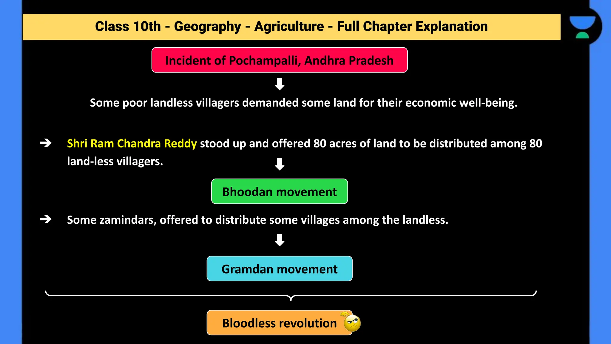 Class 10th - Geography - Agriculture - Full Chapter Explanation
Some poor landless villagers demanded some land for their economic well-being.
➔ Shri Ram Chandra Reddy stood up and offered 80 acres of land to be distributed among 80
land-less villagers.
➔ Some zamindars, offered to distribute some villages among the landless.
Incident of Pochampalli, Andhra Pradesh
Bhoodan movement
Gramdan movement
Bloodless revolution
 