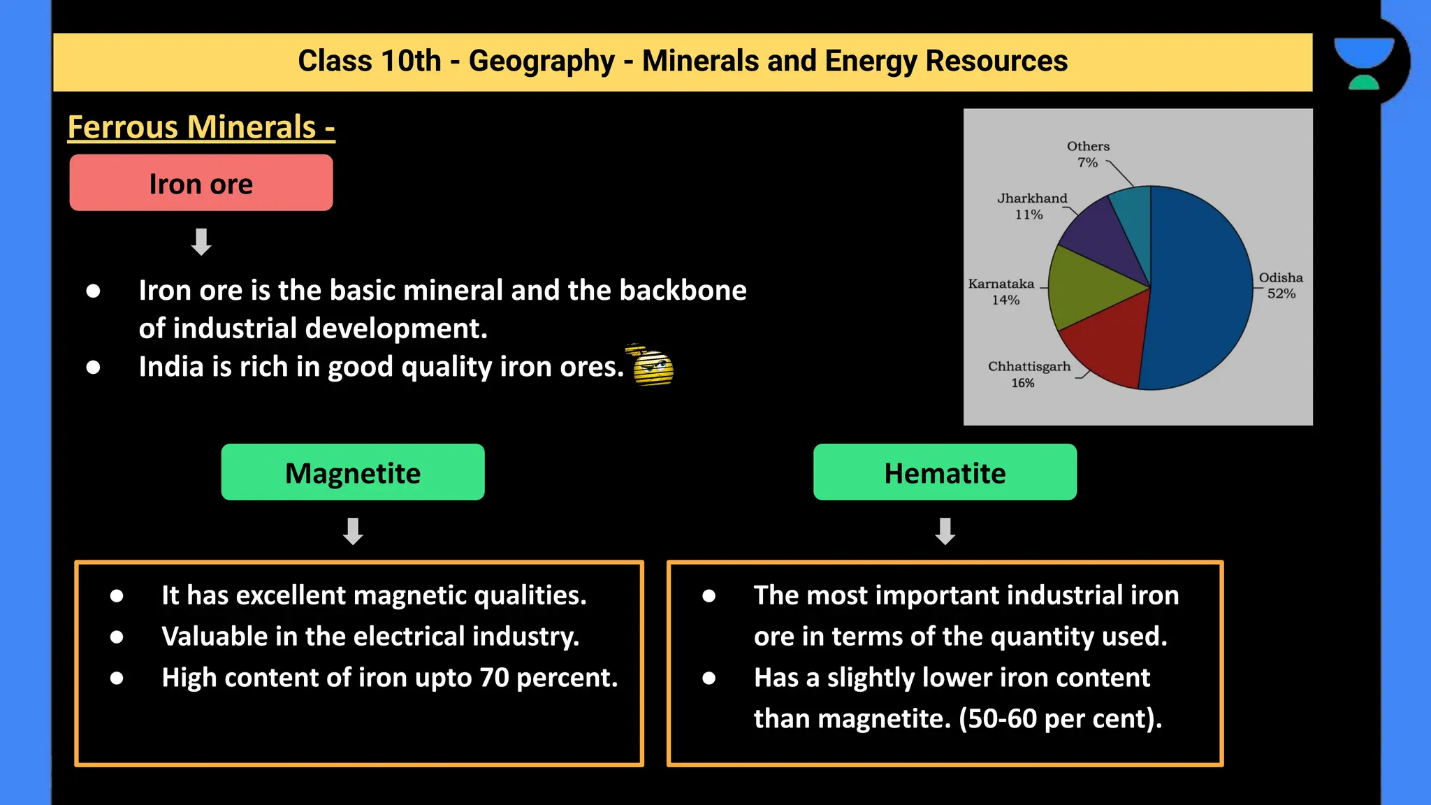 ● Iron ore is the basic mineral and the backbone
of industrial development.
● India is rich in good quality iron ores.
Class 10th - Geography - Minerals and Energy Resources
Ferrous Minerals -
Iron ore
Magnetite Hematite
● It has excellent magnetic qualities.
● Valuable in the electrical industry.
● High content of iron upto 70 percent.
● The most important industrial iron
ore in terms of the quantity used.
● Has a slightly lower iron content
than magnetite. (50-60 per cent).
 