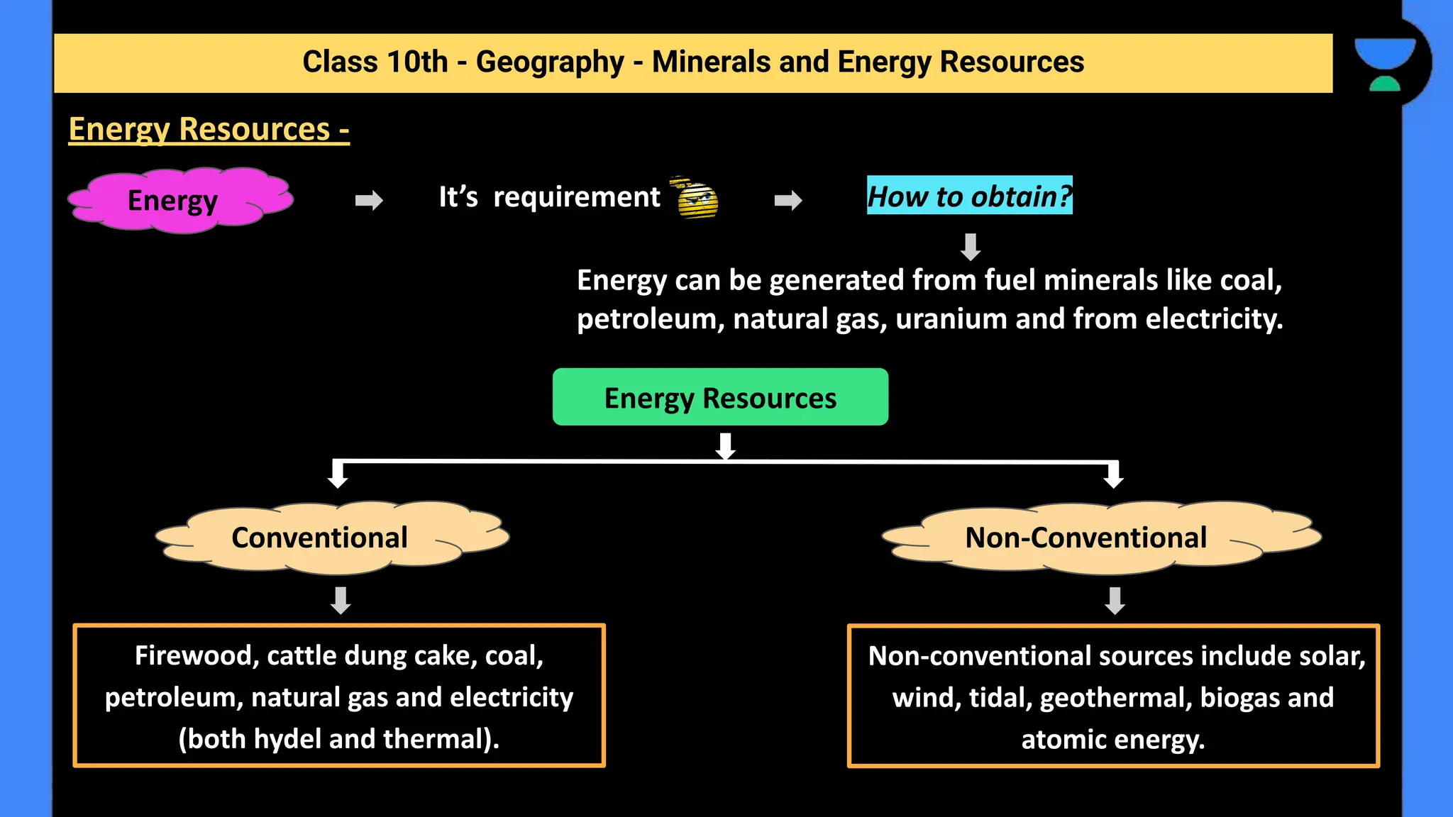 It’s requirement How to obtain?
Energy can be generated from fuel minerals like coal,
petroleum, natural gas, uranium and from electricity.
Class 10th - Geography - Minerals and Energy Resources
Energy Resources -
Energy
Energy Resources
Conventional Non-Conventional
Firewood, cattle dung cake, coal,
petroleum, natural gas and electricity
(both hydel and thermal).
Non-conventional sources include solar,
wind, tidal, geothermal, biogas and
atomic energy.
 