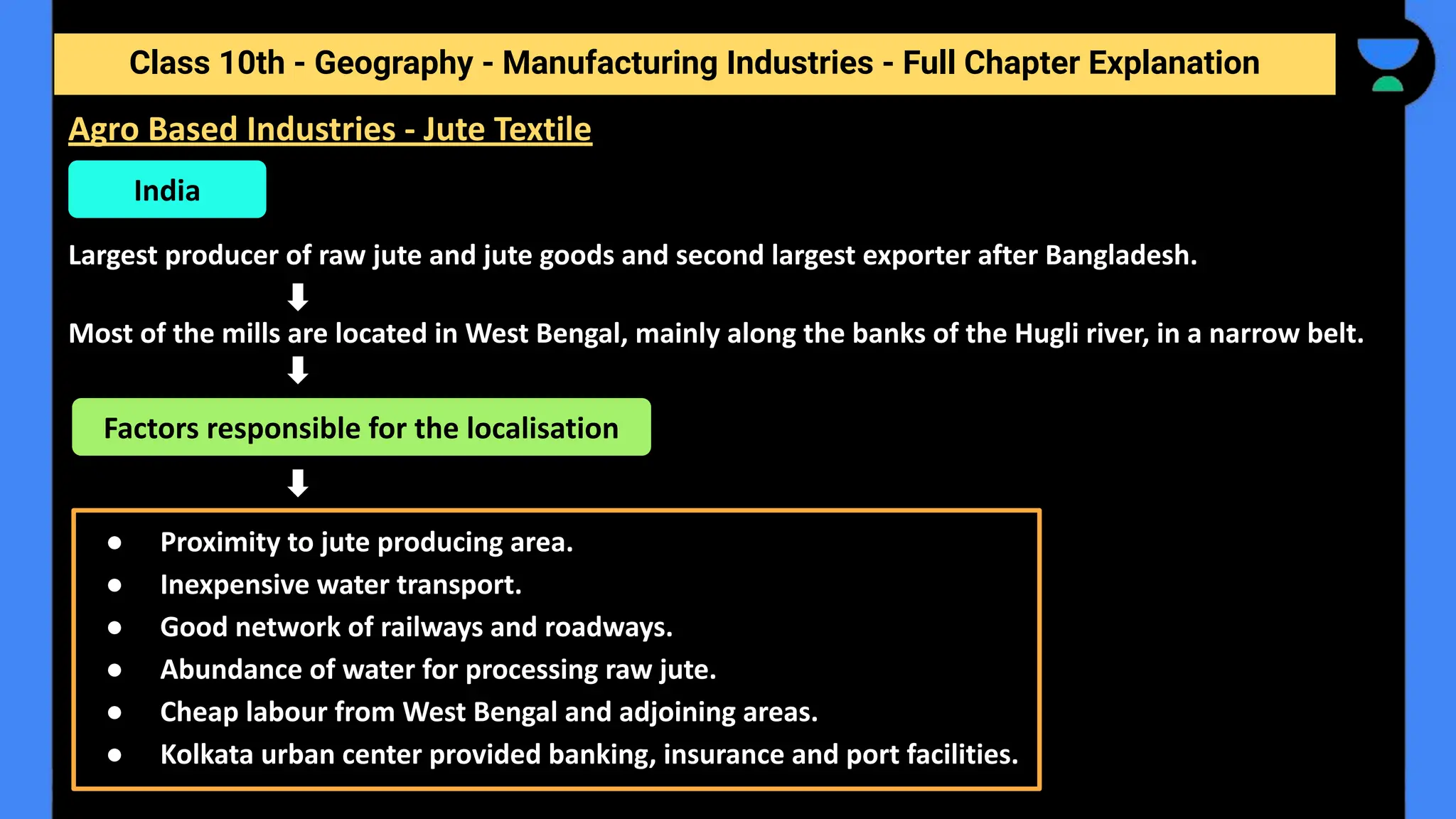 Class 10th - Geography - Manufacturing Industries - Full Chapter Explanation
Largest producer of raw jute and jute goods and second largest exporter after Bangladesh.
Most of the mills are located in West Bengal, mainly along the banks of the Hugli river, in a narrow belt.
Agro Based Industries - Jute Textile
India
● Proximity to jute producing area.
● Inexpensive water transport.
● Good network of railways and roadways.
● Abundance of water for processing raw jute.
● Cheap labour from West Bengal and adjoining areas.
● Kolkata urban center provided banking, insurance and port facilities.
Factors responsible for the localisation
 