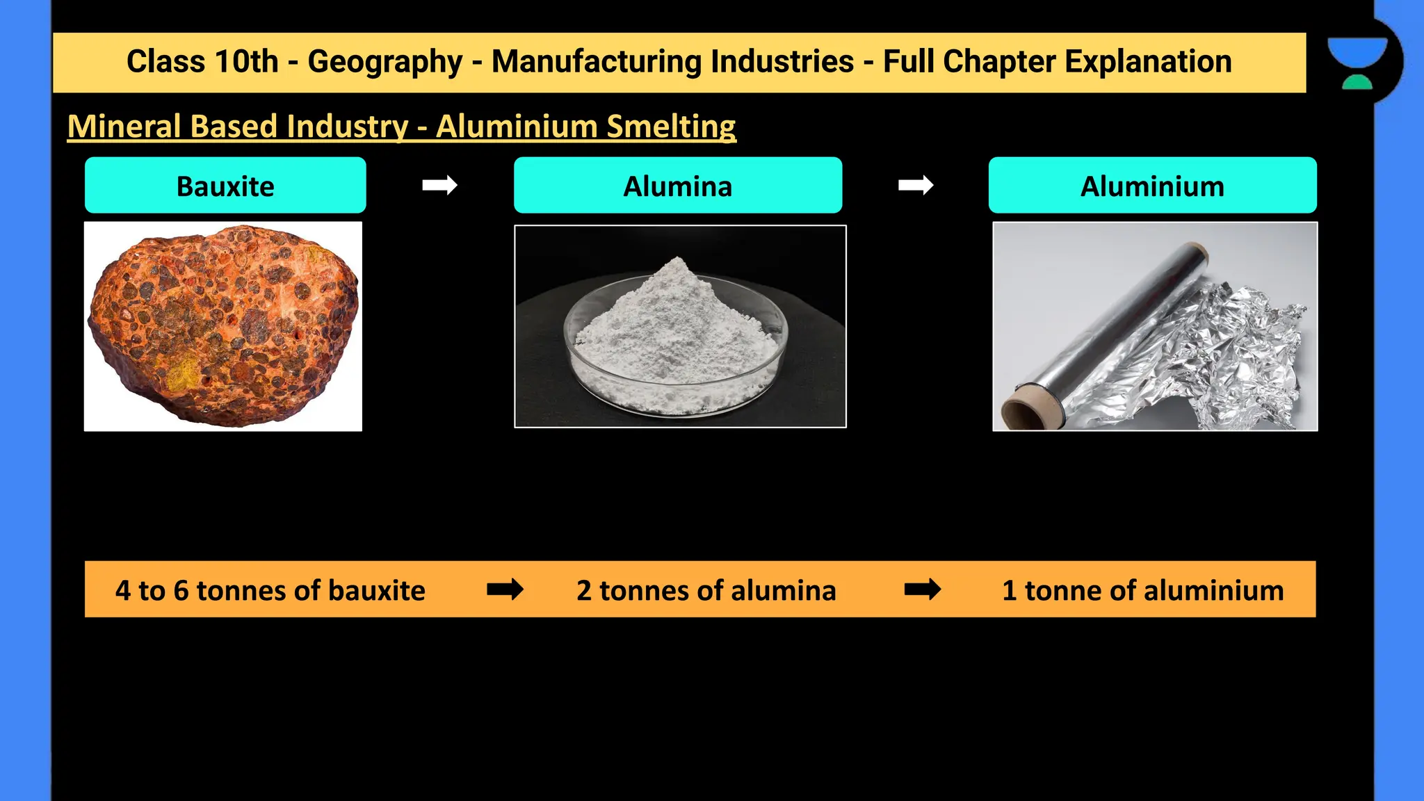 Class 10th - Geography - Manufacturing Industries - Full Chapter Explanation
Mineral Based Industry - Aluminium Smelting
Bauxite Alumina Aluminium
4 to 6 tonnes of bauxite 2 tonnes of alumina 1 tonne of aluminium
 