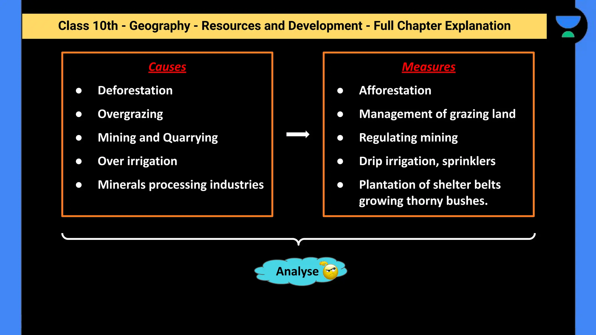 Class 10th - Geography - Resources and Development - Full Chapter Explanation
Causes
● Deforestation
● Overgrazing
● Mining and Quarrying
● Over irrigation
● Minerals processing industries
Measures
● Afforestation
● Management of grazing land
● Regulating mining
● Drip irrigation, sprinklers
● Plantation of shelter belts
growing thorny bushes.
Analyse
 