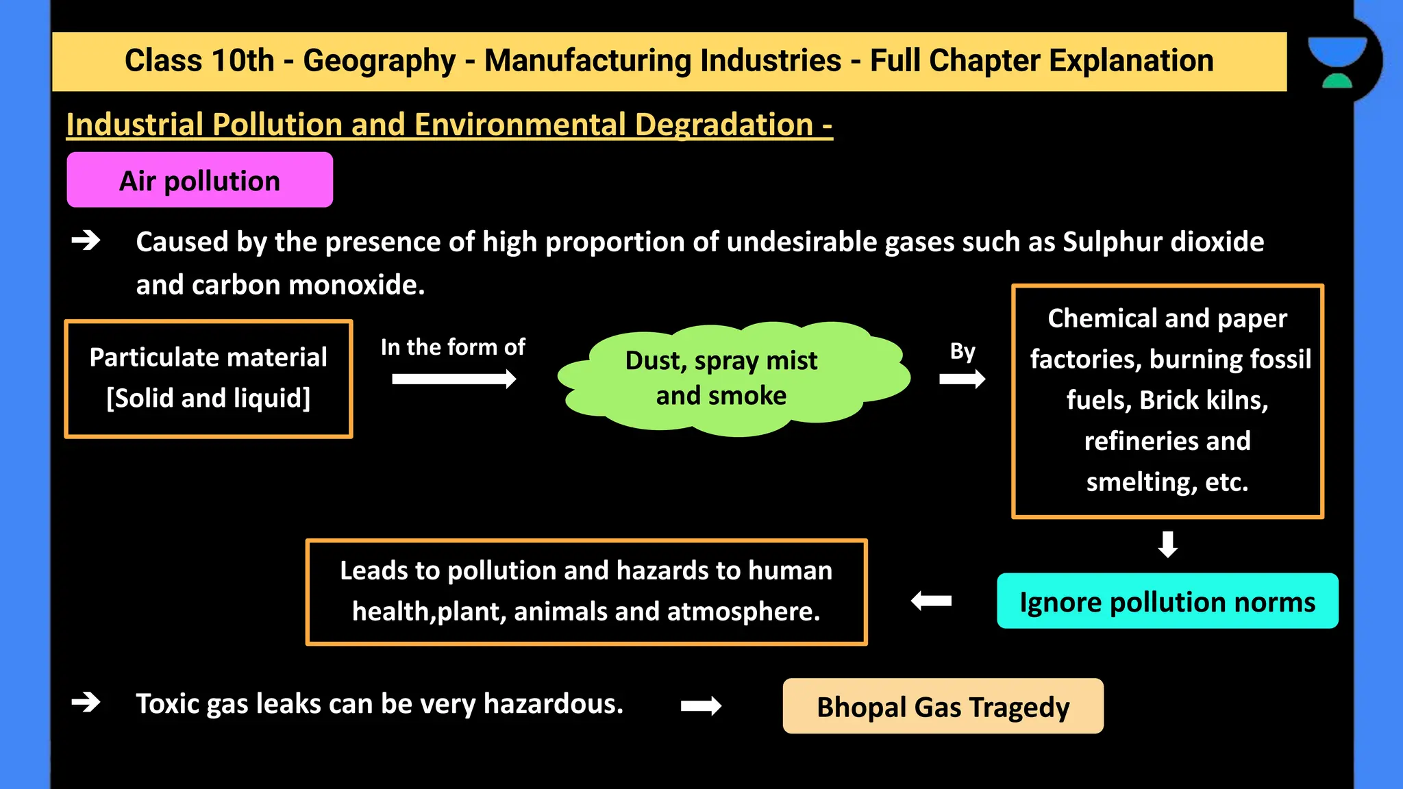 Class 10th - Geography - Manufacturing Industries - Full Chapter Explanation
➔ Caused by the presence of high proportion of undesirable gases such as Sulphur dioxide
and carbon monoxide.
➔ Toxic gas leaks can be very hazardous.
Industrial Pollution and Environmental Degradation -
Dust, spray mist
and smoke
Air pollution
Particulate material
[Solid and liquid]
In the form of By
Chemical and paper
factories, burning fossil
fuels, Brick kilns,
refineries and
smelting, etc.
Ignore pollution norms
Leads to pollution and hazards to human
health,plant, animals and atmosphere.
Bhopal Gas Tragedy
 