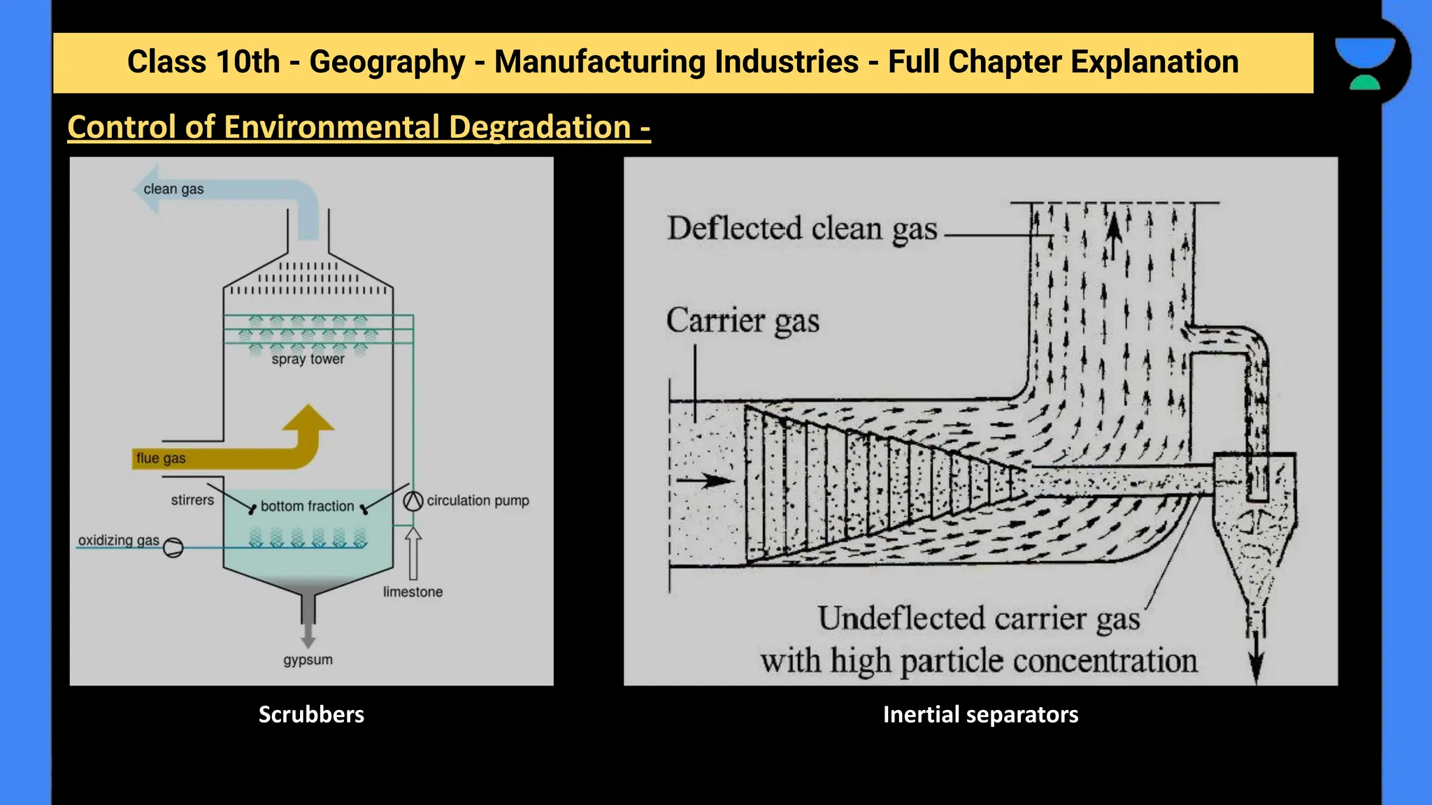Class 10th - Geography - Manufacturing Industries - Full Chapter Explanation
Control of Environmental Degradation -
Scrubbers Inertial separators
 
