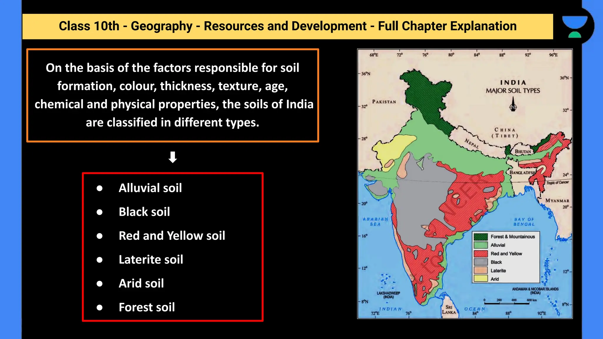 Class 10th - Geography - Resources and Development - Full Chapter Explanation
On the basis of the factors responsible for soil
formation, colour, thickness, texture, age,
chemical and physical properties, the soils of India
are classified in different types.
● Alluvial soil
● Black soil
● Red and Yellow soil
● Laterite soil
● Arid soil
● Forest soil
 