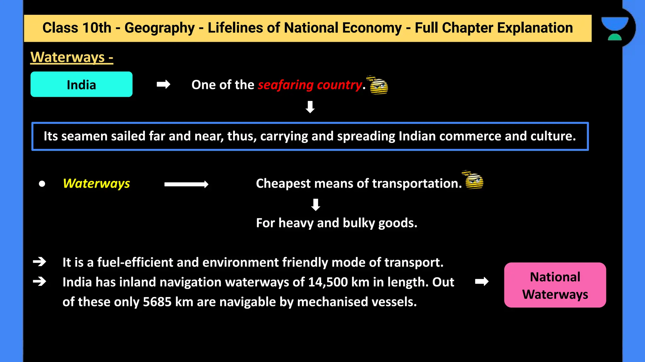 Class 10th - Geography - Lifelines of National Economy - Full Chapter Explanation
One of the seafaring country.
● Waterways Cheapest means of transportation.
For heavy and bulky goods.
➔ It is a fuel-efficient and environment friendly mode of transport.
➔ India has inland navigation waterways of 14,500 km in length. Out
of these only 5685 km are navigable by mechanised vessels.
Waterways -
India
Its seamen sailed far and near, thus, carrying and spreading Indian commerce and culture.
National
Waterways
 
