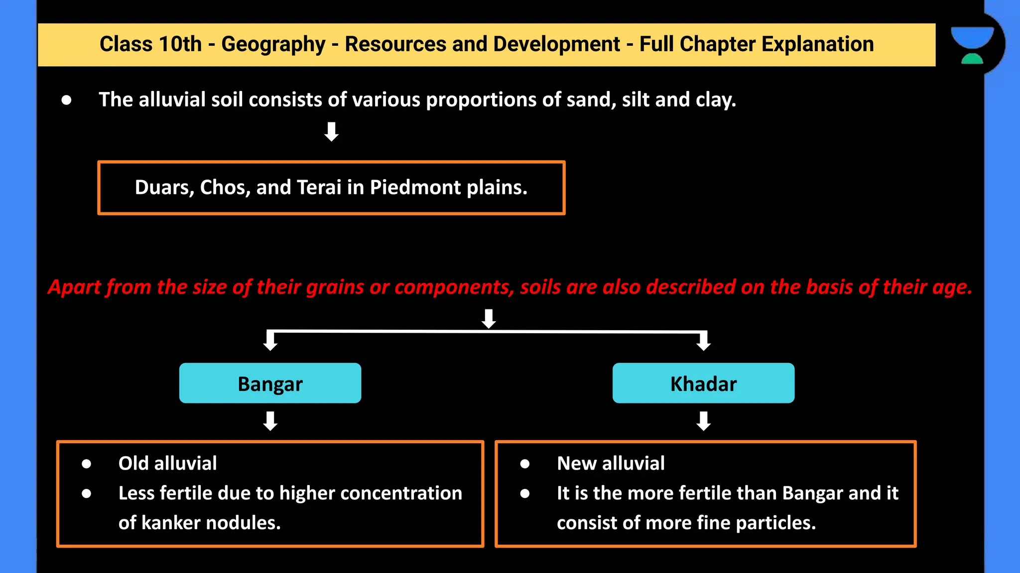 Class 10th - Geography - Resources and Development - Full Chapter Explanation
● The alluvial soil consists of various proportions of sand, silt and clay.
Apart from the size of their grains or components, soils are also described on the basis of their age.
Duars, Chos, and Terai in Piedmont plains.
Bangar Khadar
● Old alluvial
● Less fertile due to higher concentration
of kanker nodules.
● New alluvial
● It is the more fertile than Bangar and it
consist of more fine particles.
 