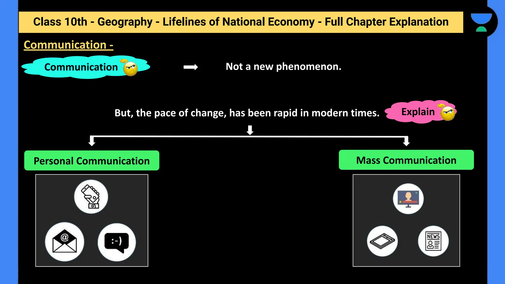 Class 10th - Geography - Lifelines of National Economy - Full Chapter Explanation
Not a new phenomenon.
But, the pace of change, has been rapid in modern times.
Communication -
Communication
Explain
Personal Communication Mass Communication
 