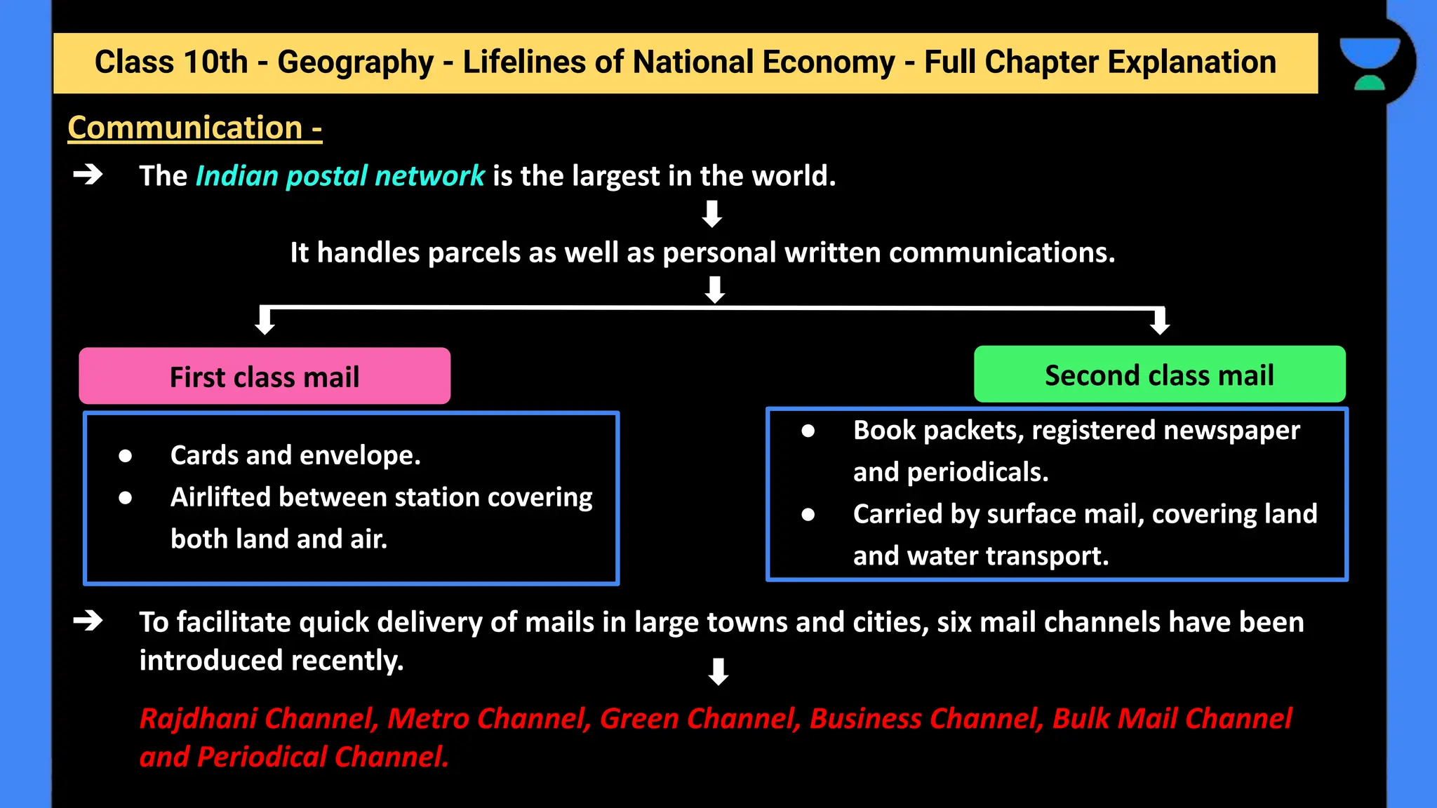 Class 10th - Geography - Lifelines of National Economy - Full Chapter Explanation
➔ The Indian postal network is the largest in the world.
It handles parcels as well as personal written communications.
➔ To facilitate quick delivery of mails in large towns and cities, six mail channels have been
introduced recently.
Rajdhani Channel, Metro Channel, Green Channel, Business Channel, Bulk Mail Channel
and Periodical Channel.
Communication -
First class mail Second class mail
● Cards and envelope.
● Airlifted between station covering
both land and air.
● Book packets, registered newspaper
and periodicals.
● Carried by surface mail, covering land
and water transport.
 