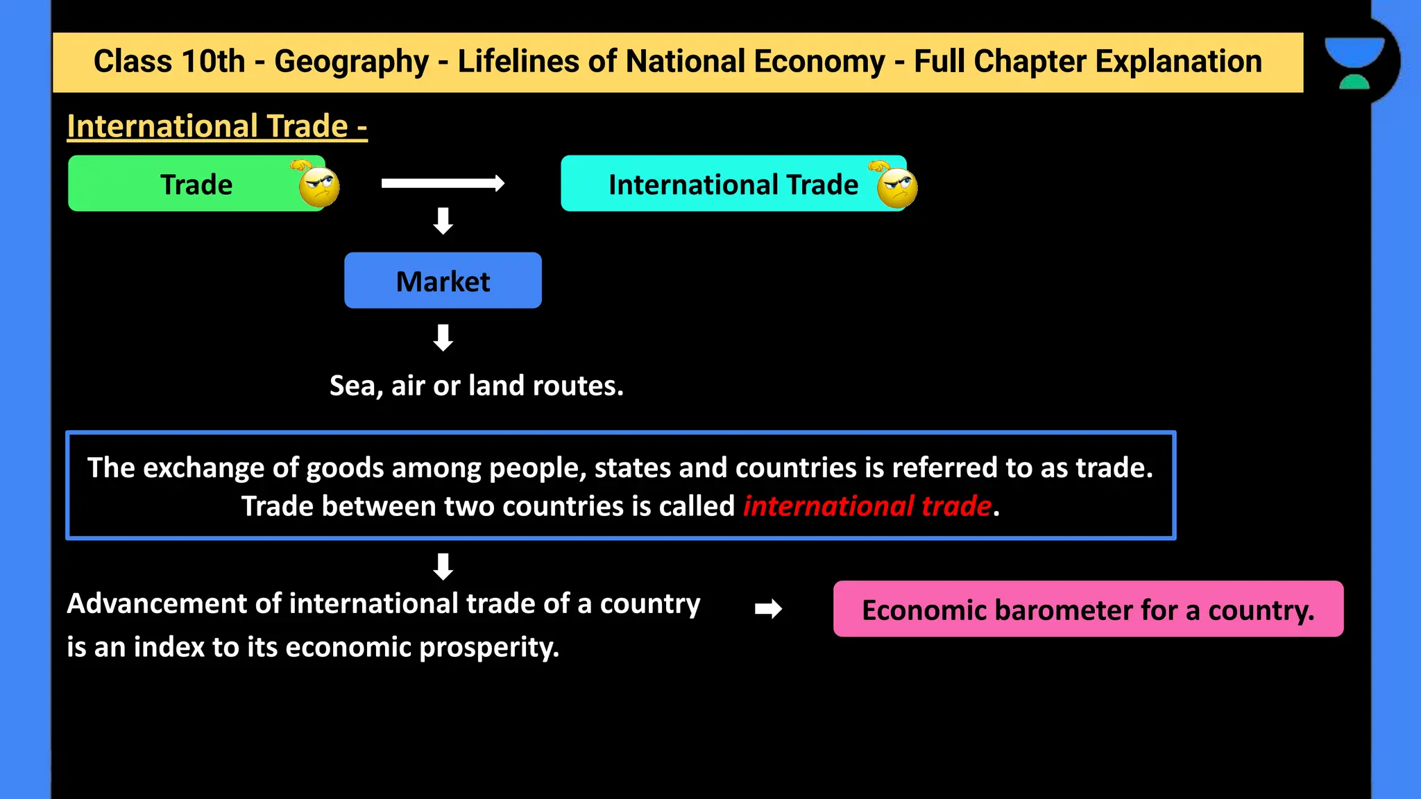 Class 10th - Geography - Lifelines of National Economy - Full Chapter Explanation
Sea, air or land routes.
Advancement of international trade of a country
is an index to its economic prosperity.
International Trade -
Trade International Trade
Market
The exchange of goods among people, states and countries is referred to as trade.
Trade between two countries is called international trade.
Economic barometer for a country.
 