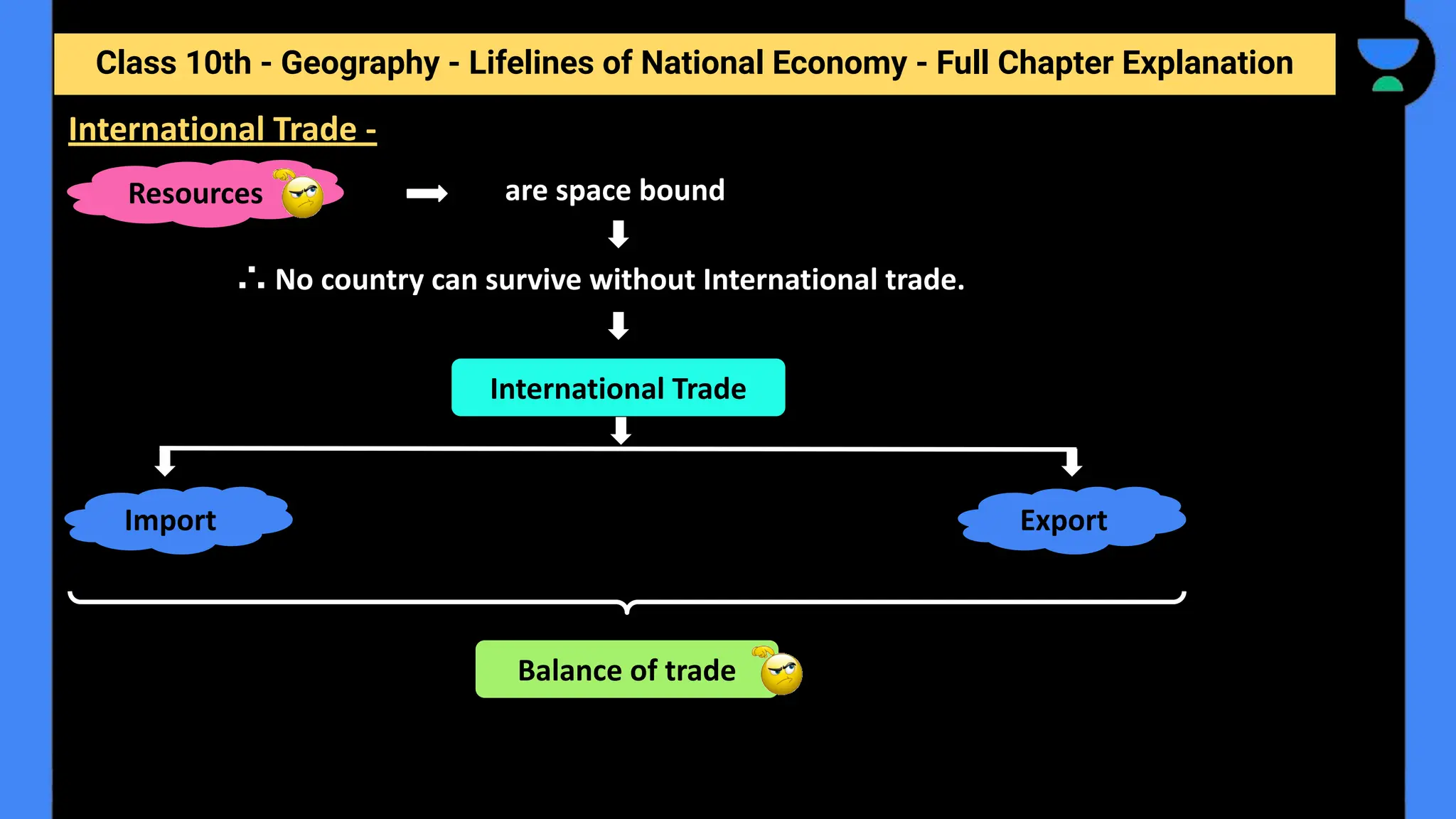Class 10th - Geography - Lifelines of National Economy - Full Chapter Explanation
are space bound
∴ No country can survive without International trade.
International Trade -
Resources
International Trade
Import Export
Balance of trade
 