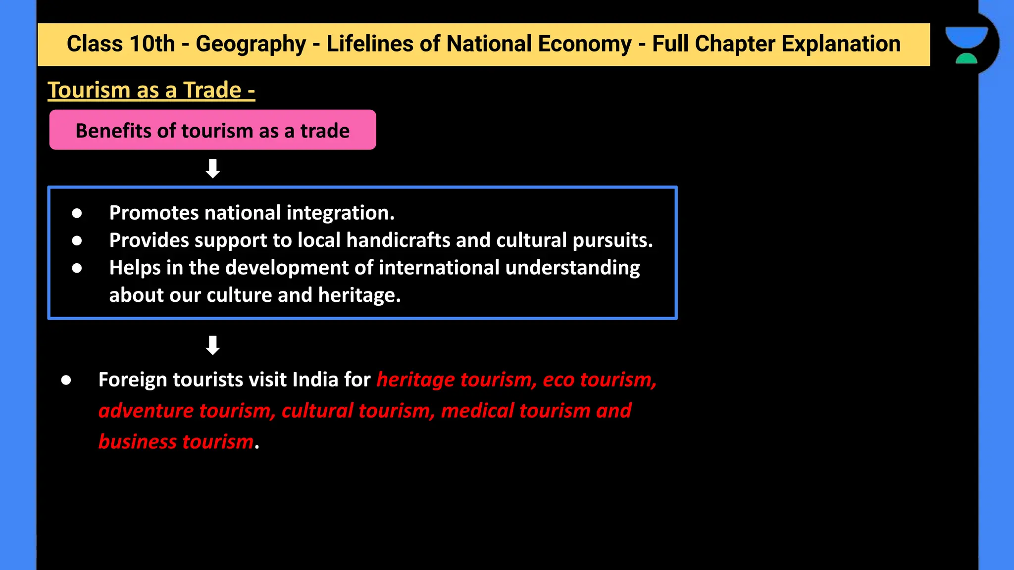 Class 10th - Geography - Lifelines of National Economy - Full Chapter Explanation
● Foreign tourists visit India for heritage tourism, eco tourism,
adventure tourism, cultural tourism, medical tourism and
business tourism.
Tourism as a Trade -
Benefits of tourism as a trade
● Promotes national integration.
● Provides support to local handicrafts and cultural pursuits.
● Helps in the development of international understanding
about our culture and heritage.
 