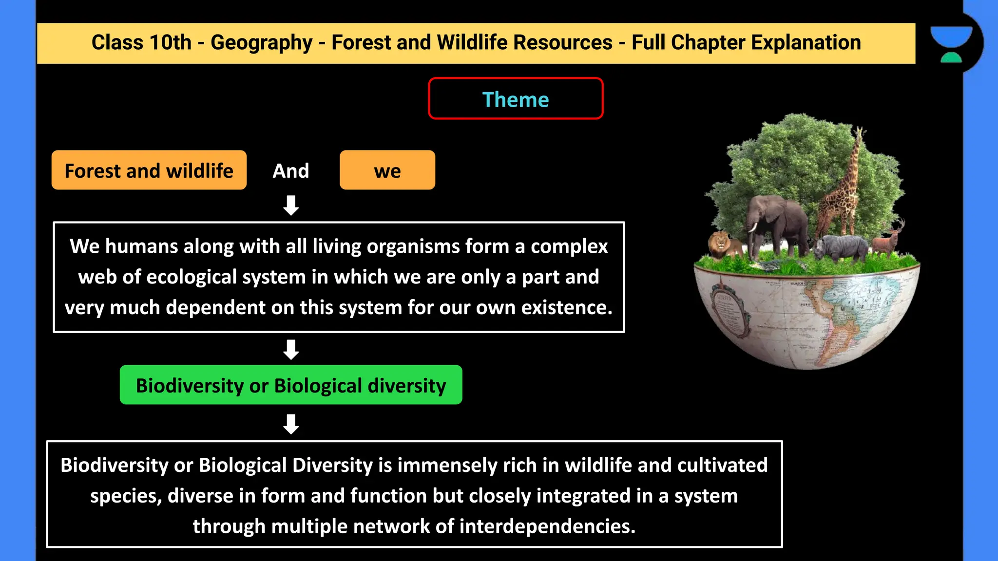 Class 10th - Geography - Forest and Wildlife Resources - Full Chapter Explanation
We humans along with all living organisms form a complex
web of ecological system in which we are only a part and
very much dependent on this system for our own existence.
Theme
Forest and wildlife we
And
Biodiversity or Biological Diversity is immensely rich in wildlife and cultivated
species, diverse in form and function but closely integrated in a system
through multiple network of interdependencies.
Biodiversity or Biological diversity
 
