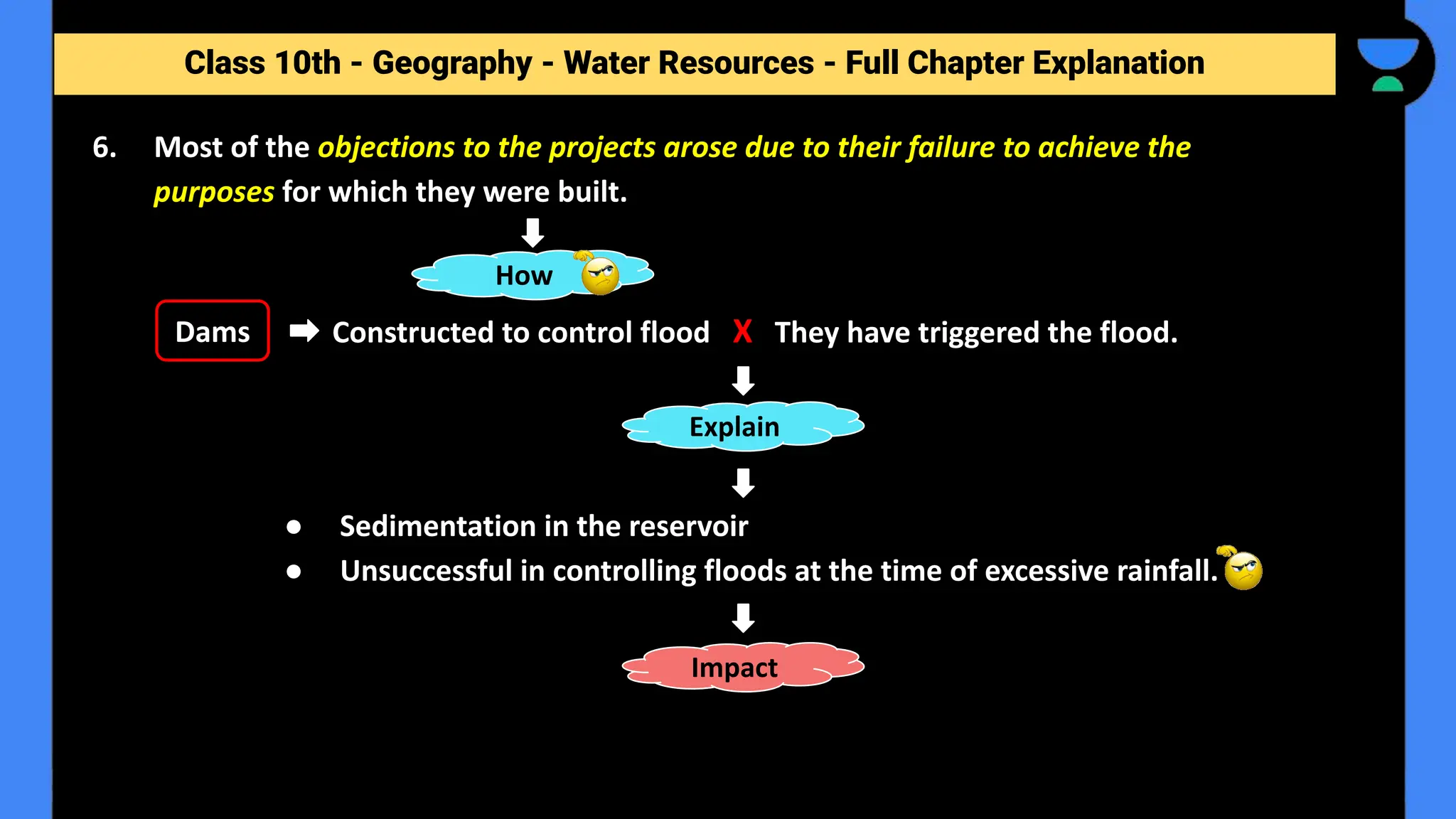 Class 10th - Geography - Forest and Wildlife Resources - Full Chapter Explanation
6. Most of the objections to the projects arose due to their failure to achieve the
purposes for which they were built.
Class 10th - Geography - Water Resources - Full Chapter Explanation
Constructed to control flood X They have triggered the flood.
Dams
How
Explain
● Sedimentation in the reservoir
● Unsuccessful in controlling floods at the time of excessive rainfall.
Impact
 