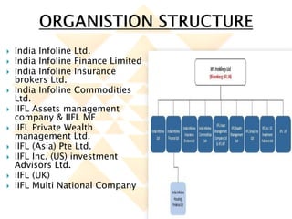 Iifl Broker Code iifl | PDF